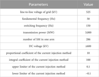 A current injection method for converter power loss representation in electromagnetic transient simulation